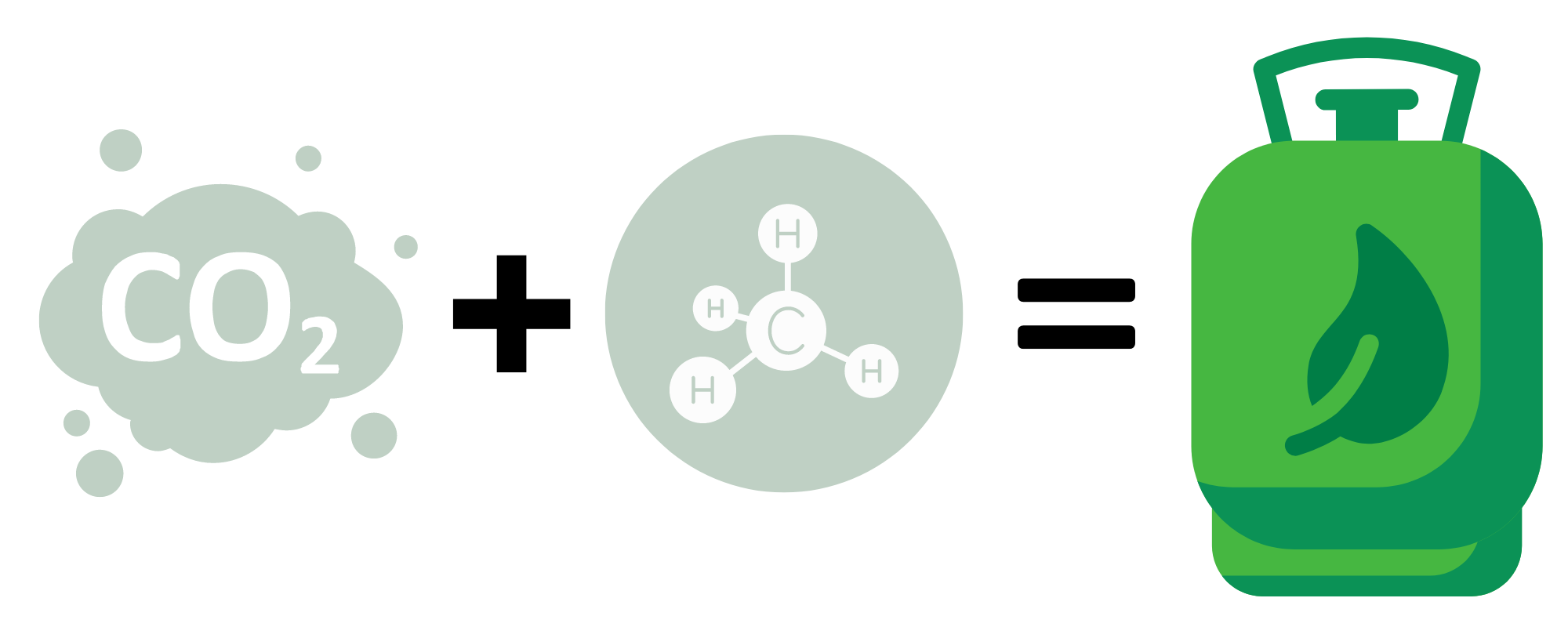 methanisation-transformation-biogaz